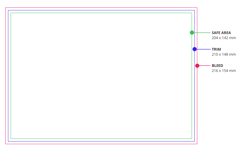 Postcard Guidelines Postary